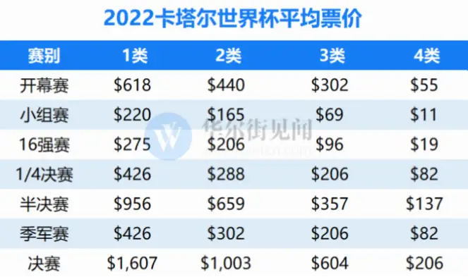 世界杯门票价格隐藏成本与预算误区